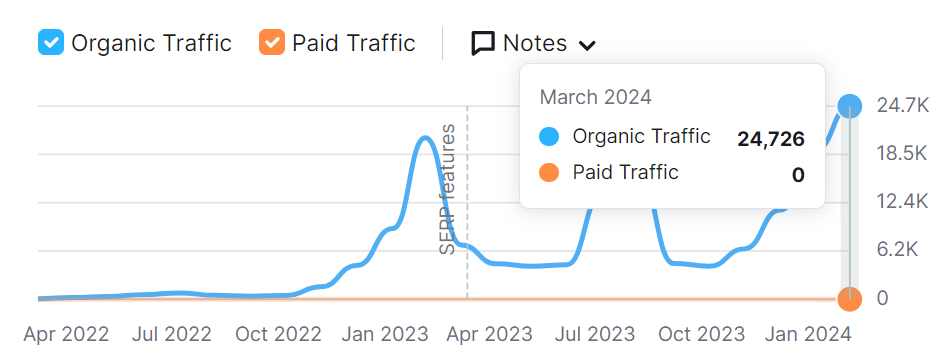 pay per click campaign in usa